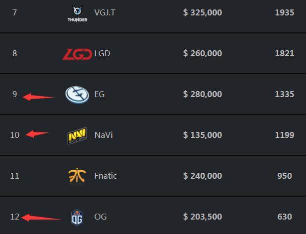 JackeyLove ：对面AD英雄池顺手的只有这几只 这版本不太厉害 没做特别针对