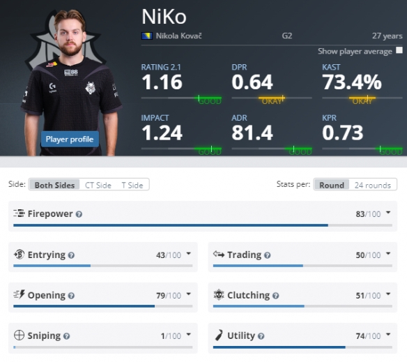 突发事件！海潮库奇在关键小组中脱颖而出， EDward Gaming 的双C输出满格，赢得了第一局